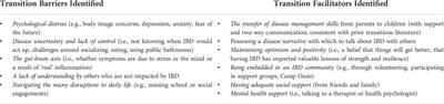 Transitions from pediatric to adult IBD care: Incorporating lessons from psychogastroenterology